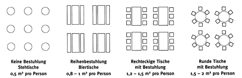 Wie viel Personen passen in ein Zelt?